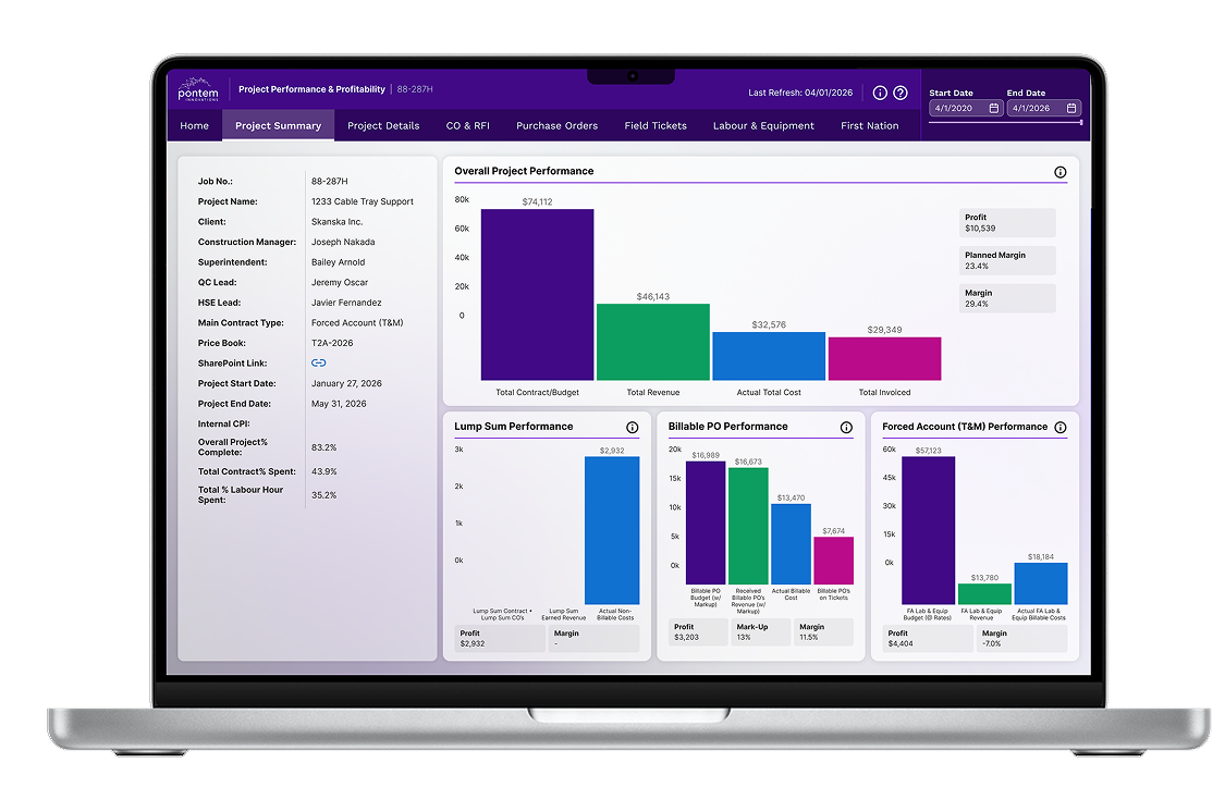 Performance reporting dashboard