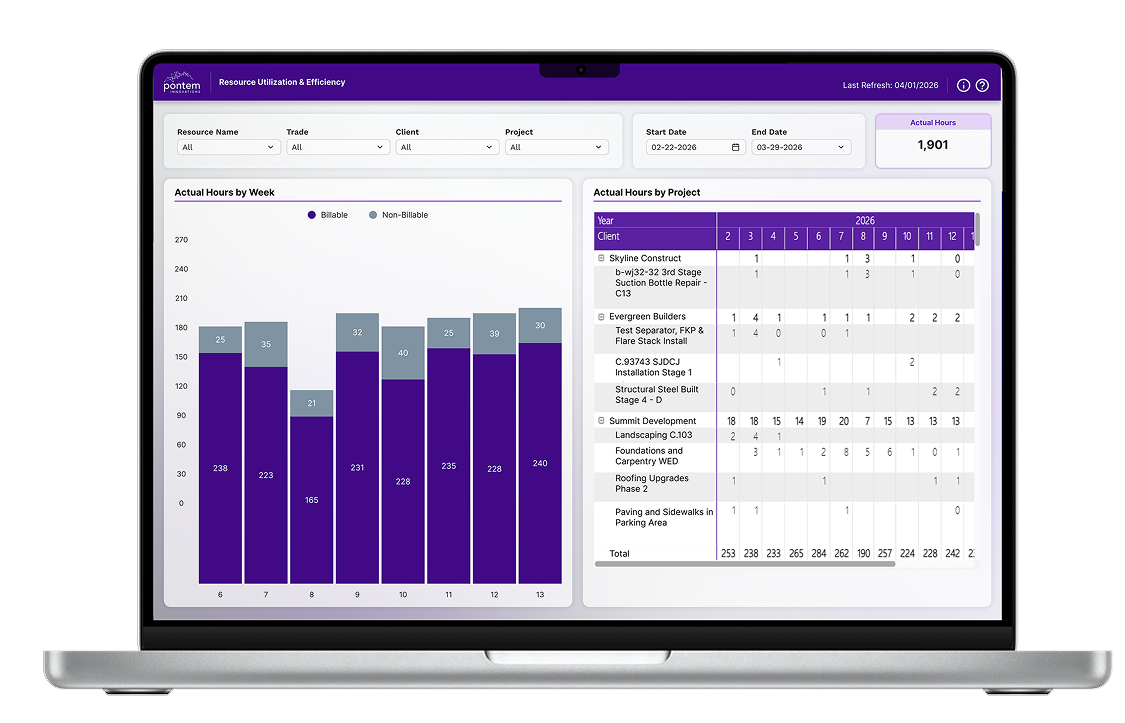 Utilization and capacity reporting dashboard