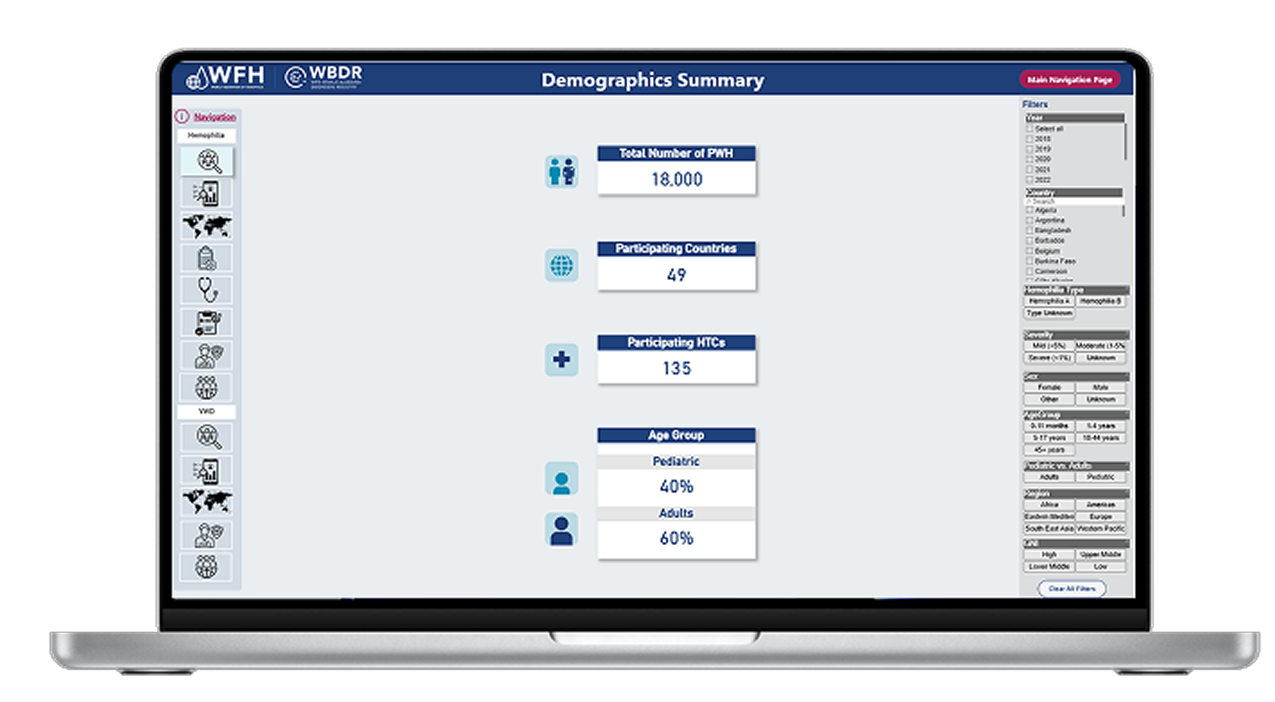 Reporting and impact dashboards