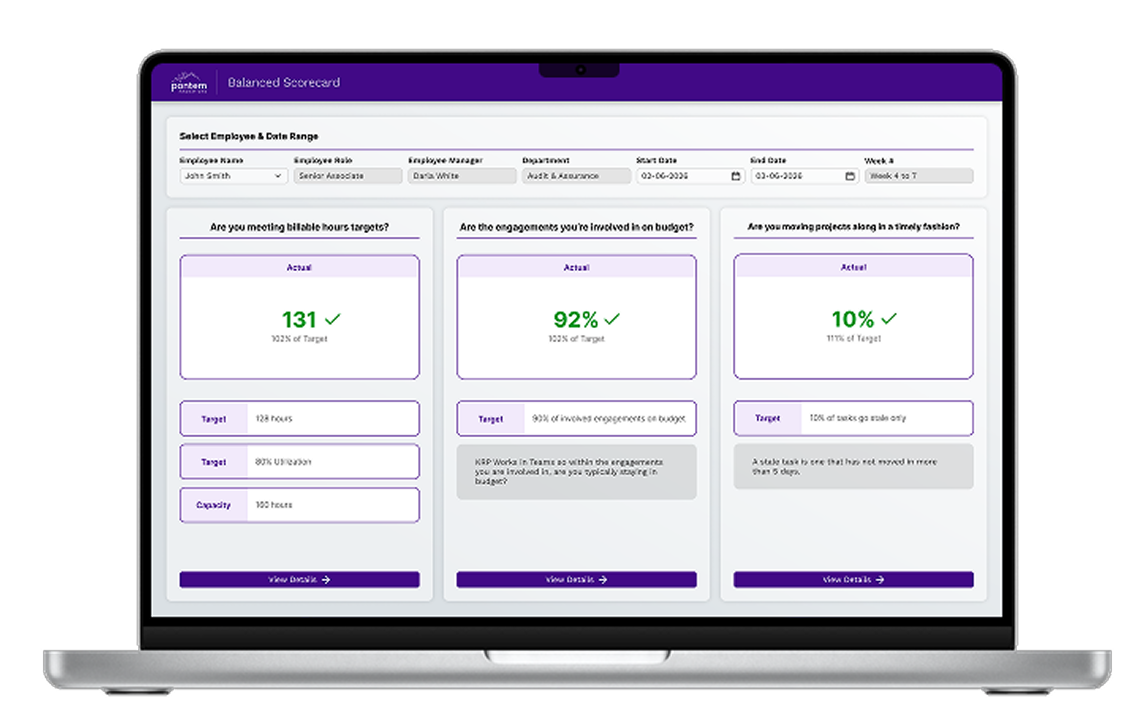Employee balanced scorecard
