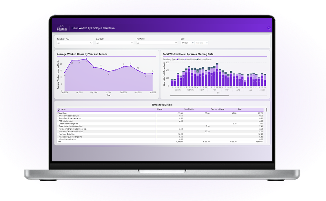 Scheduling and utilization dashboard