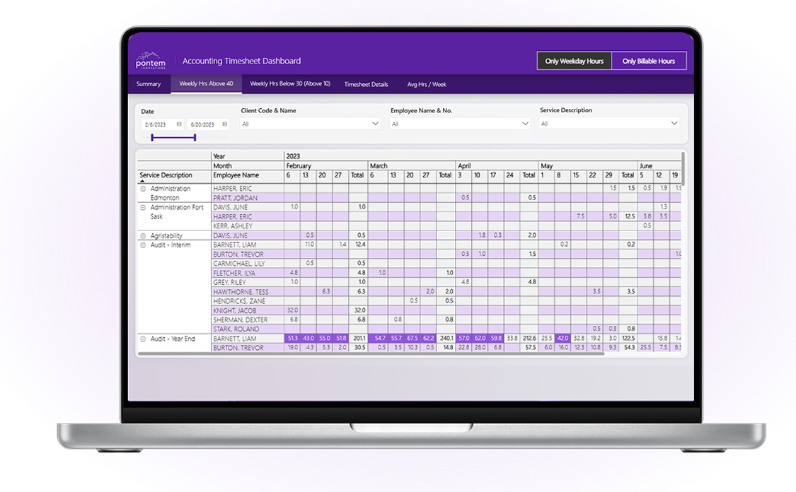 Timesheet dashboard
