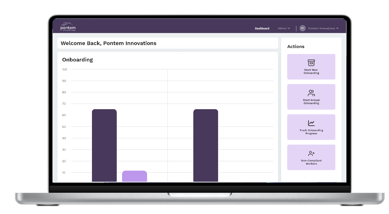 Business intelligence analytics dashboard