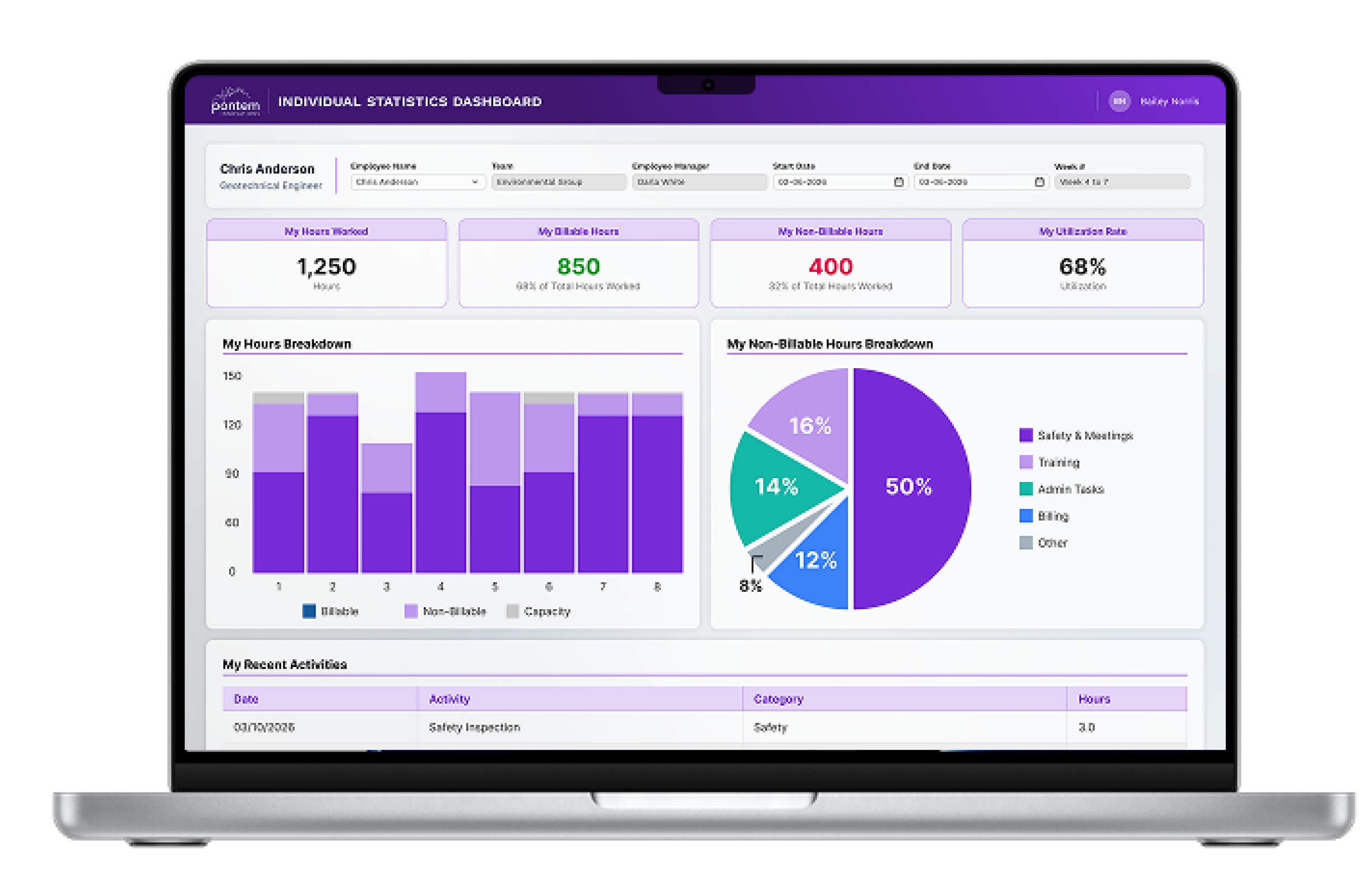 Individual statistics dashboard on a laptop