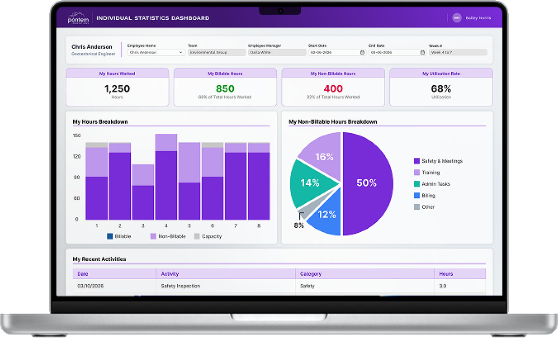 Executive KPI dashboard with charts
